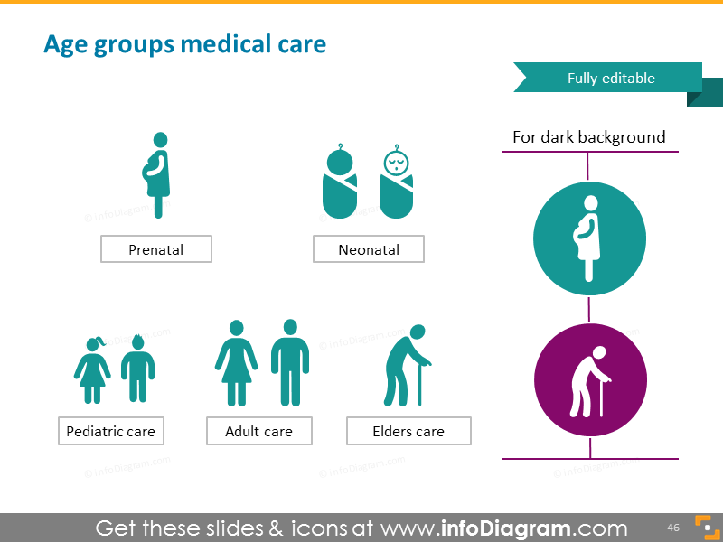 Prenatal, neonatal, newborn, elder, adult 