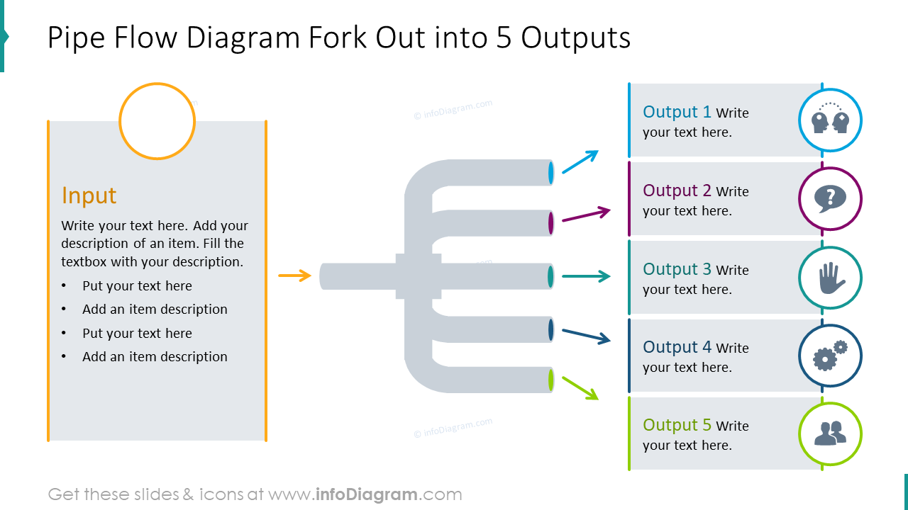 Diagramme de flux de tuyau divisé en 5 sorties