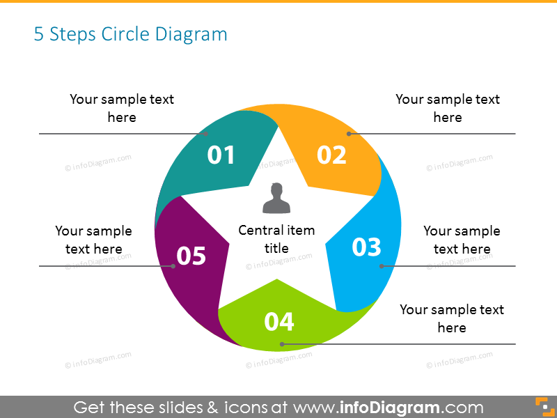 Star-shaped 5 stages circle central diagram