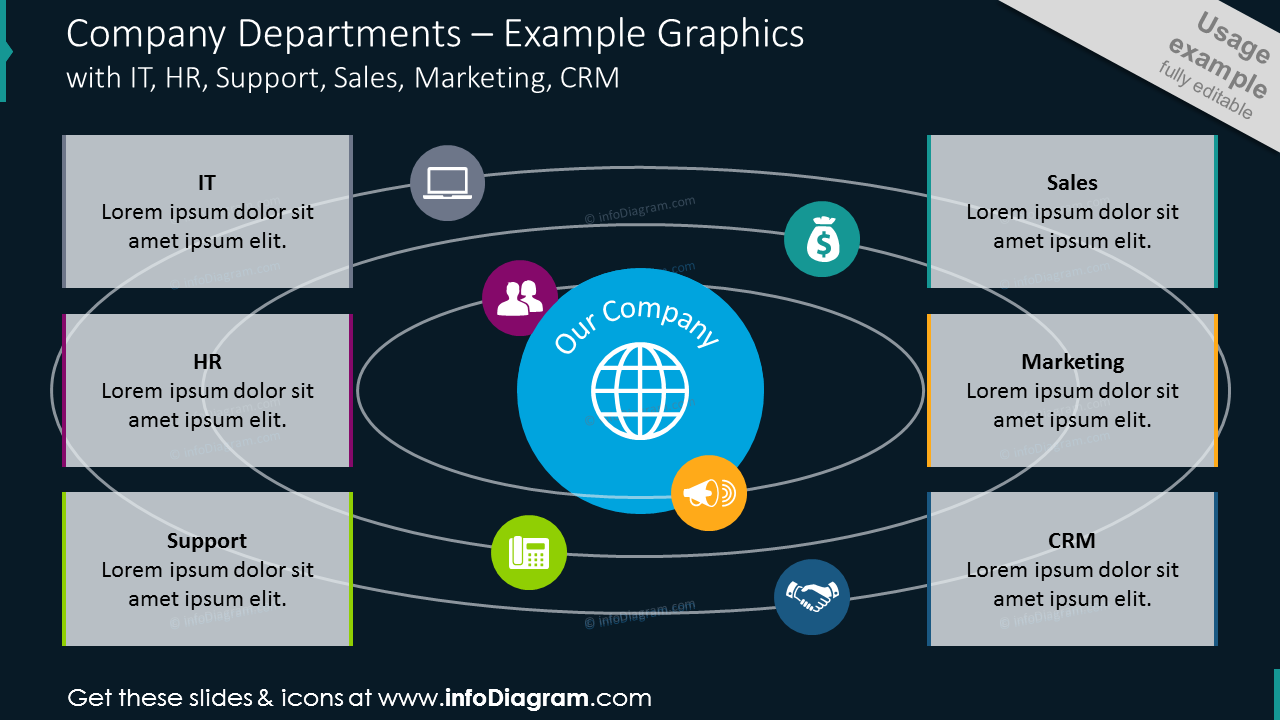 Company departments slide including IT, HR, Support, Sales, Markting