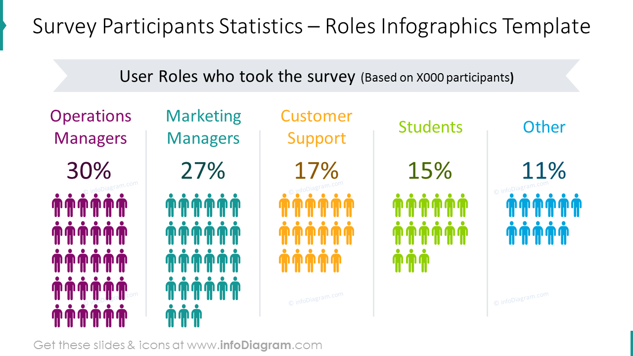 Survey Participant Roles Infographic - infoDiagram