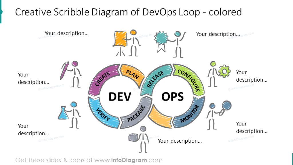 Loop colorido Scribble DevOps