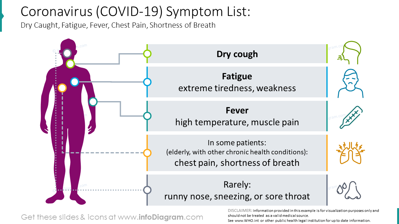 Symptomliste Coronavirus: trockener Husten, Müdigkeit, Fieber