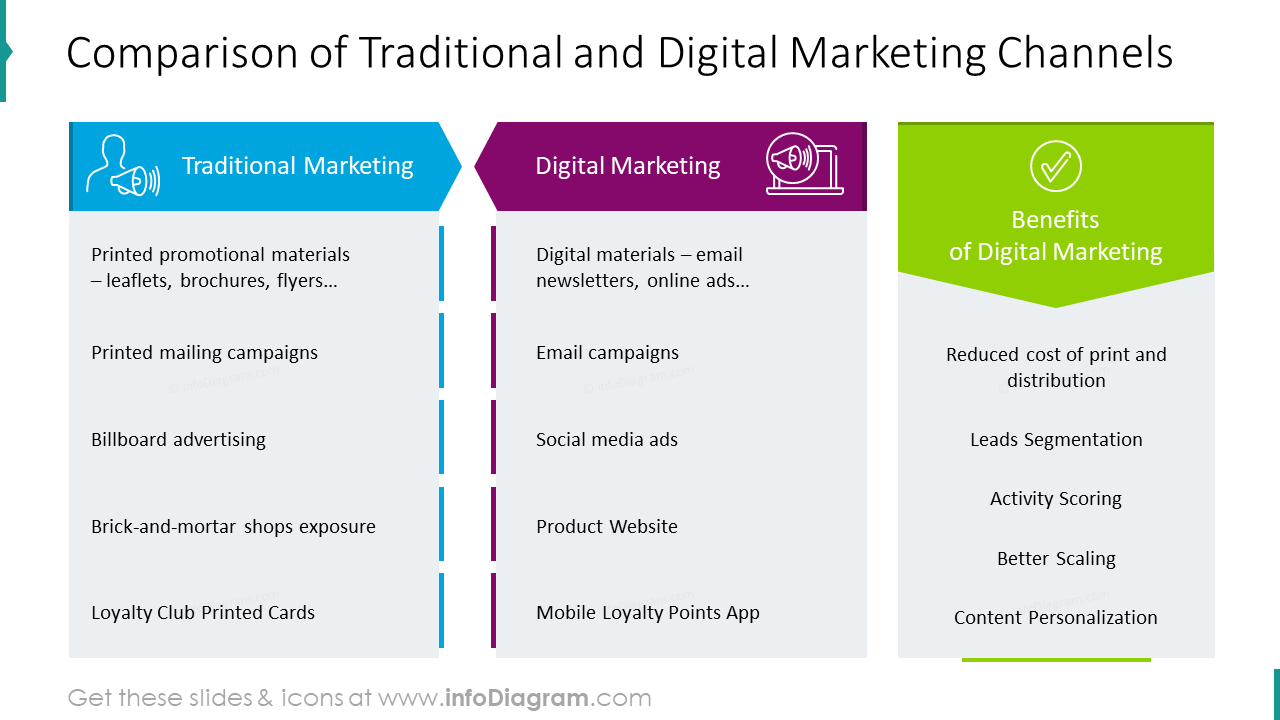 Marketing Comparison Table | Professional Comparison Chart Templates for PowerPoint