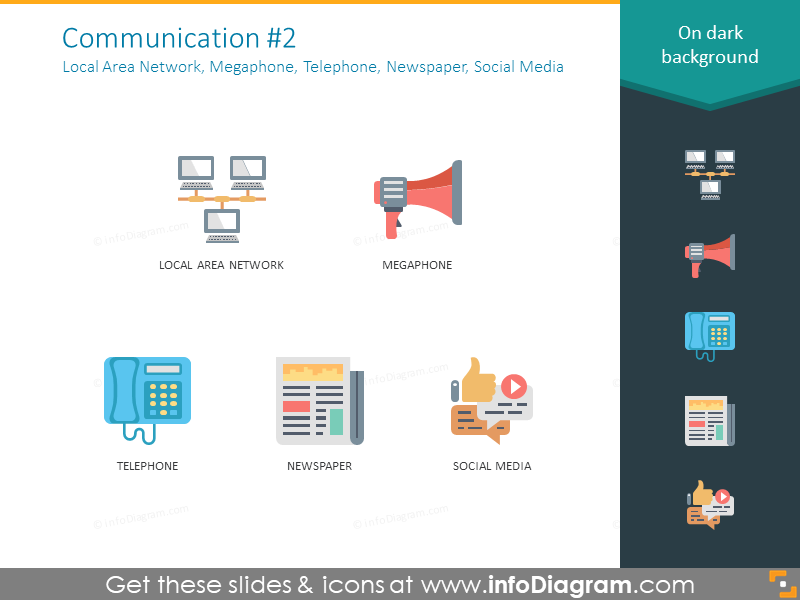 local area network, megaphone, telephone, newspaper, social media