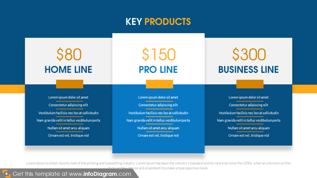 Key products