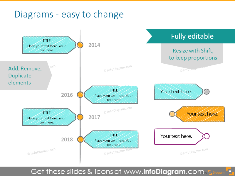 Example of the diagrams editability