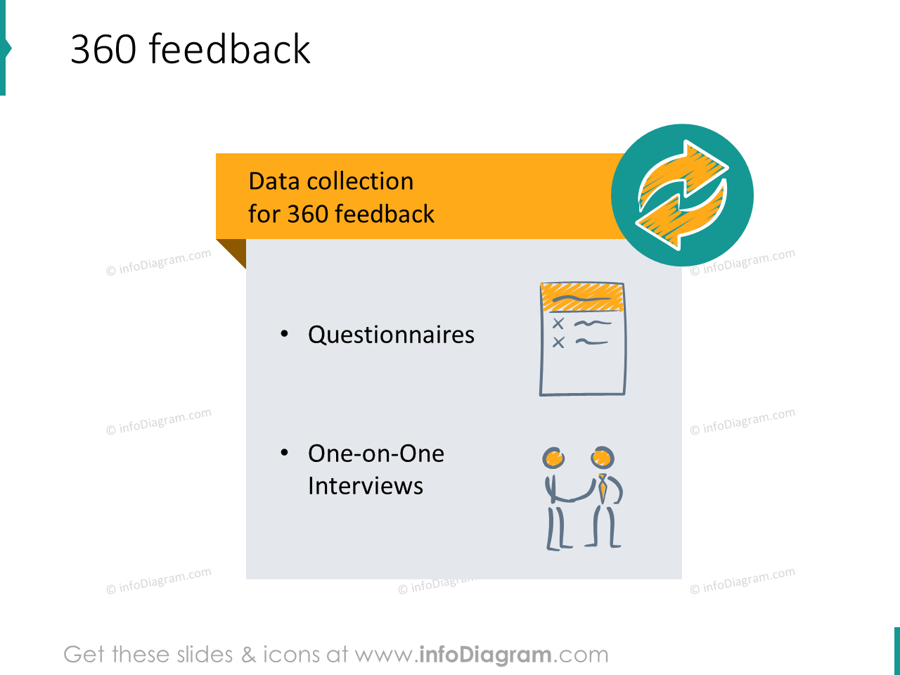 diagrama de ilustração da coleta de dados de feedback de 360 graus pptx