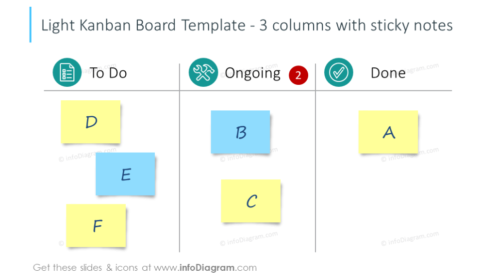 Tableau Kanban léger avec des post-it