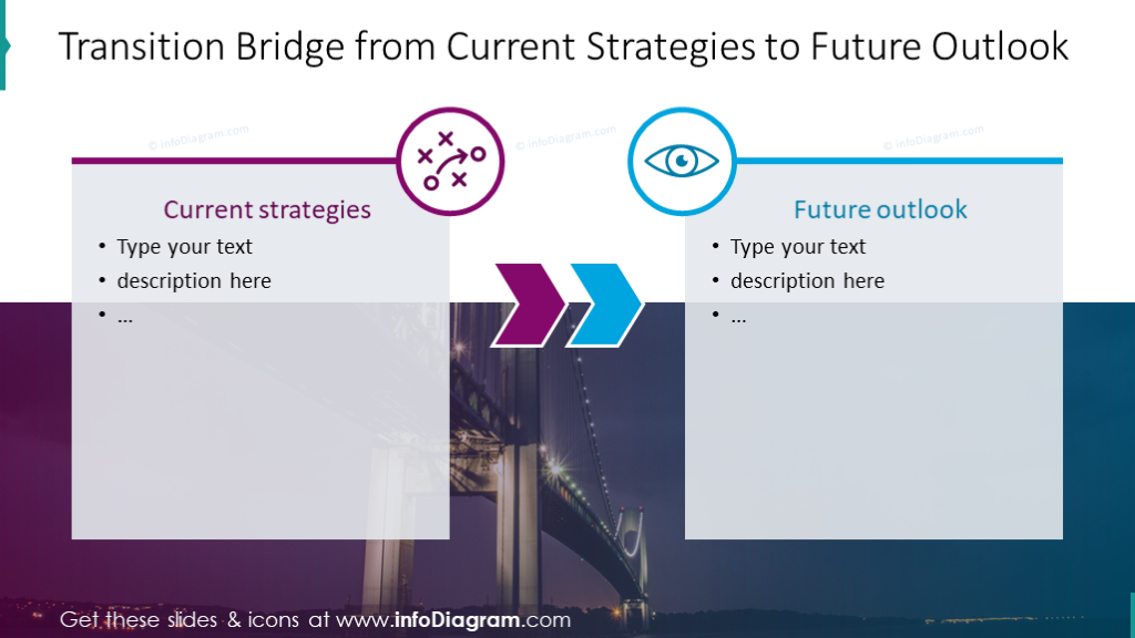 Current and Future Transition Bridge Slide - infoDiagram