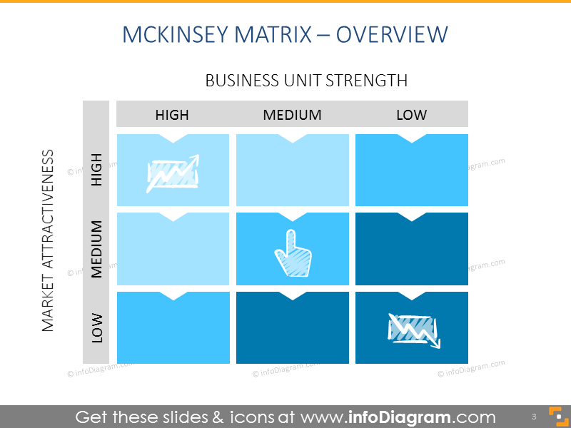 GE McKinsey Matrix Übersicht PPT-Folie