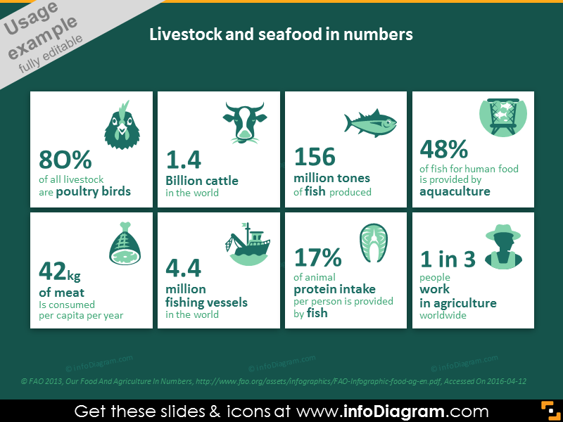 Livestock and seafood in numbers