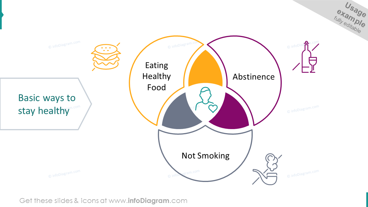 Façons de base de rester en bonne santé illustrées par un diagramme de Venn.