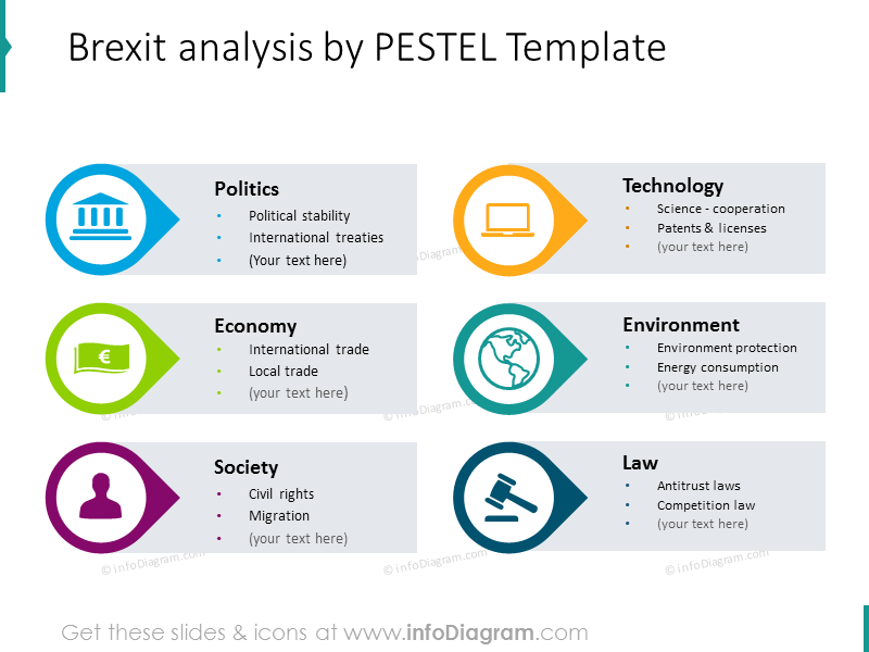 Análise do Brexit pelo template PESTEL mostrado com gráficos de lista