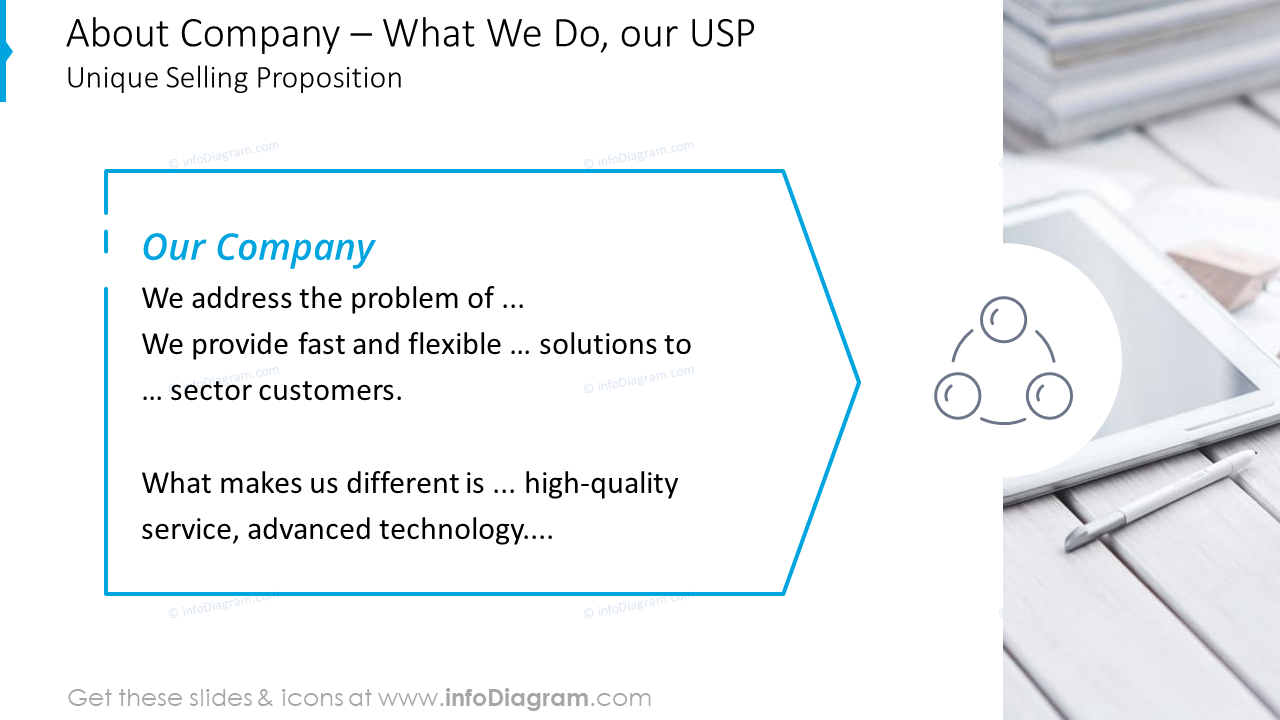 Diapositiva de Propuesta Única de Venta - PPT de USP