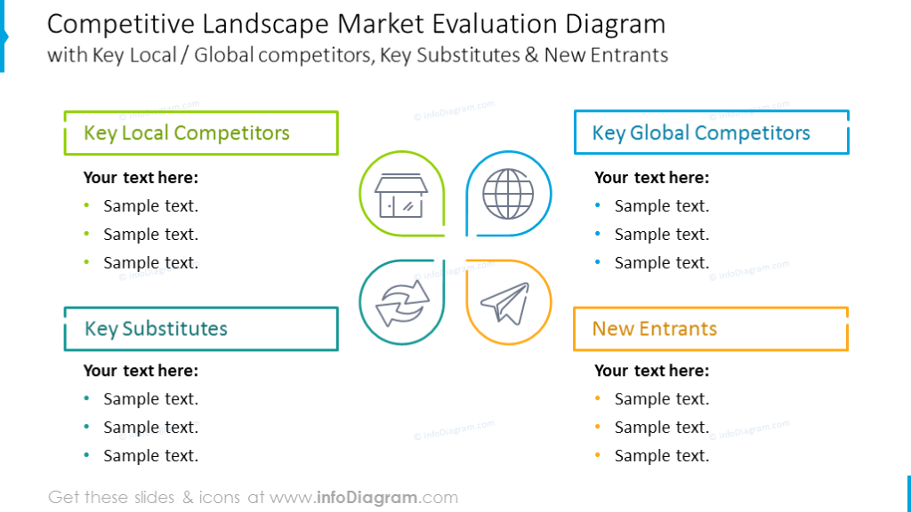 Diagrama del paisaje competitivo del mercado ilustrado con gráficos de contorno