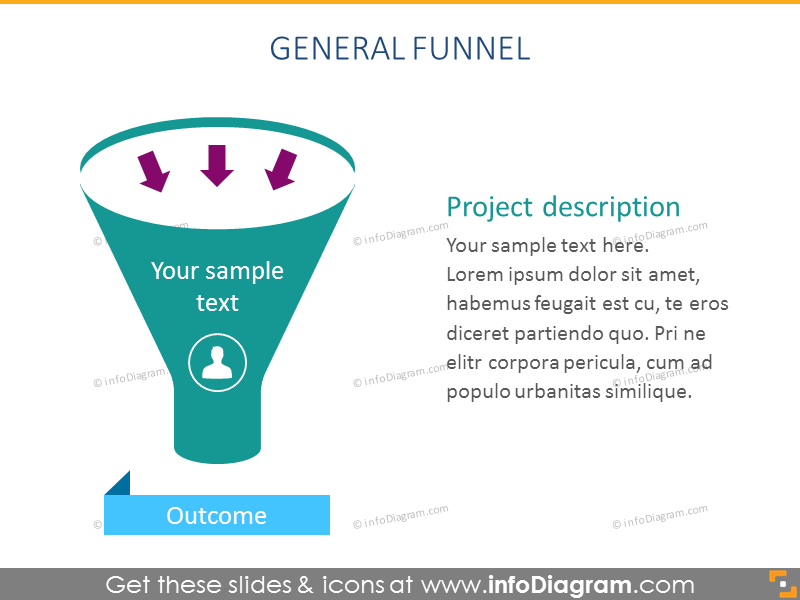 Diagramme de pipeline d'infographies