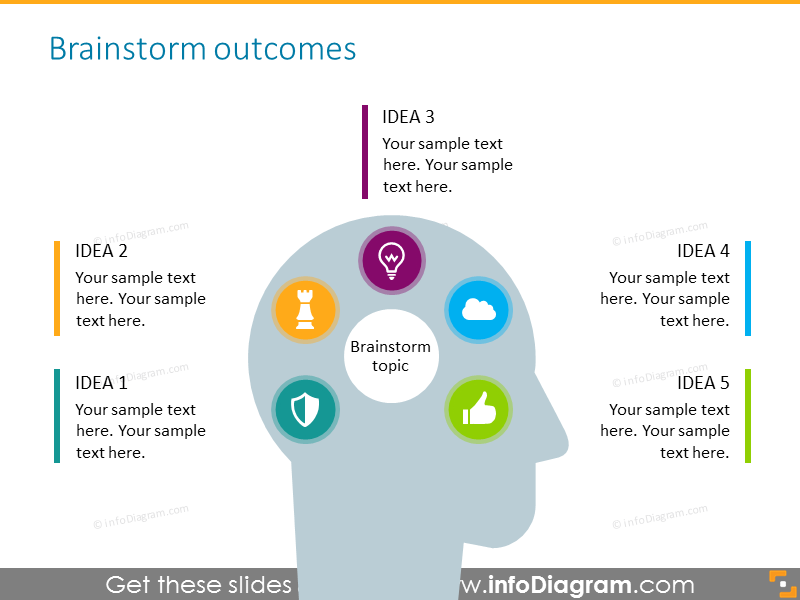 Brainstorming-Ergebnisse Vorlage - infoDiagram