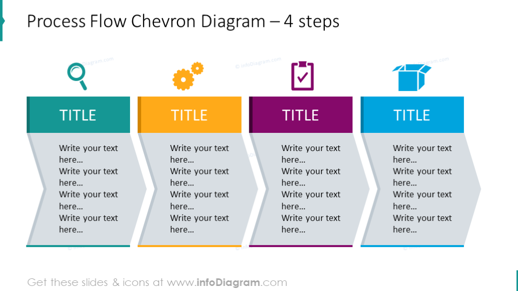 Process flow chevron diagram chowed with 4 steps