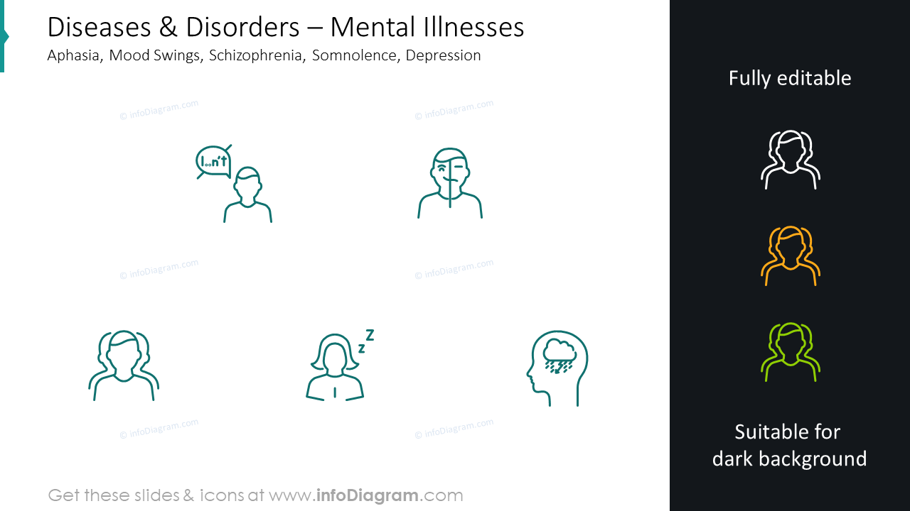 Infographies sur les maladies mentales : aphasie, sautes d'humeur, schizophrénie