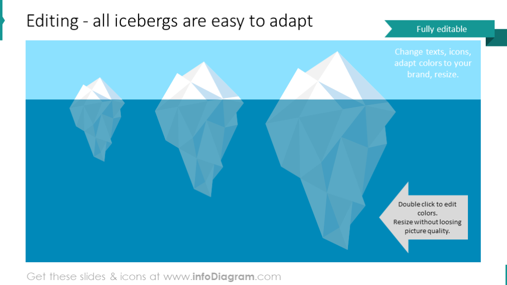 Beispiel für die Eisbergmodelle verschiedener Größen