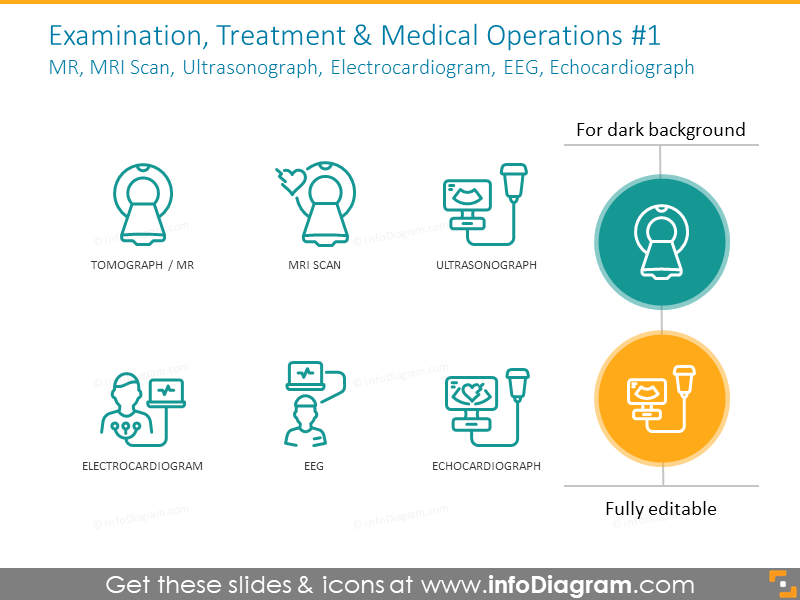 MR. MRI Scan, Ultrasonograph, Electrocardiogram, EEG, Echocardiograph