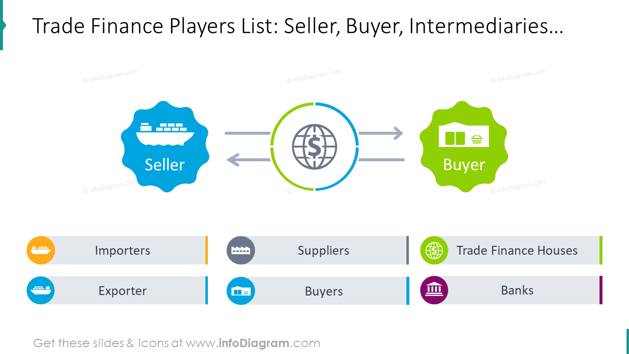 Trade finance scheme illustrated with bridge graphics