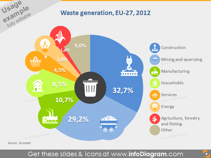 Waste Generation Graph Data
