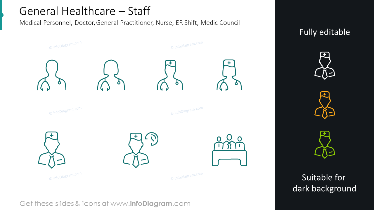 Graphiques du personnel : personnel médical, médecin, médecin généraliste
