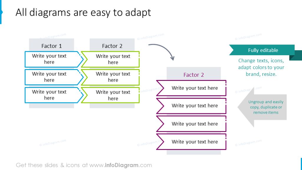 Editability of marketing diagrams
