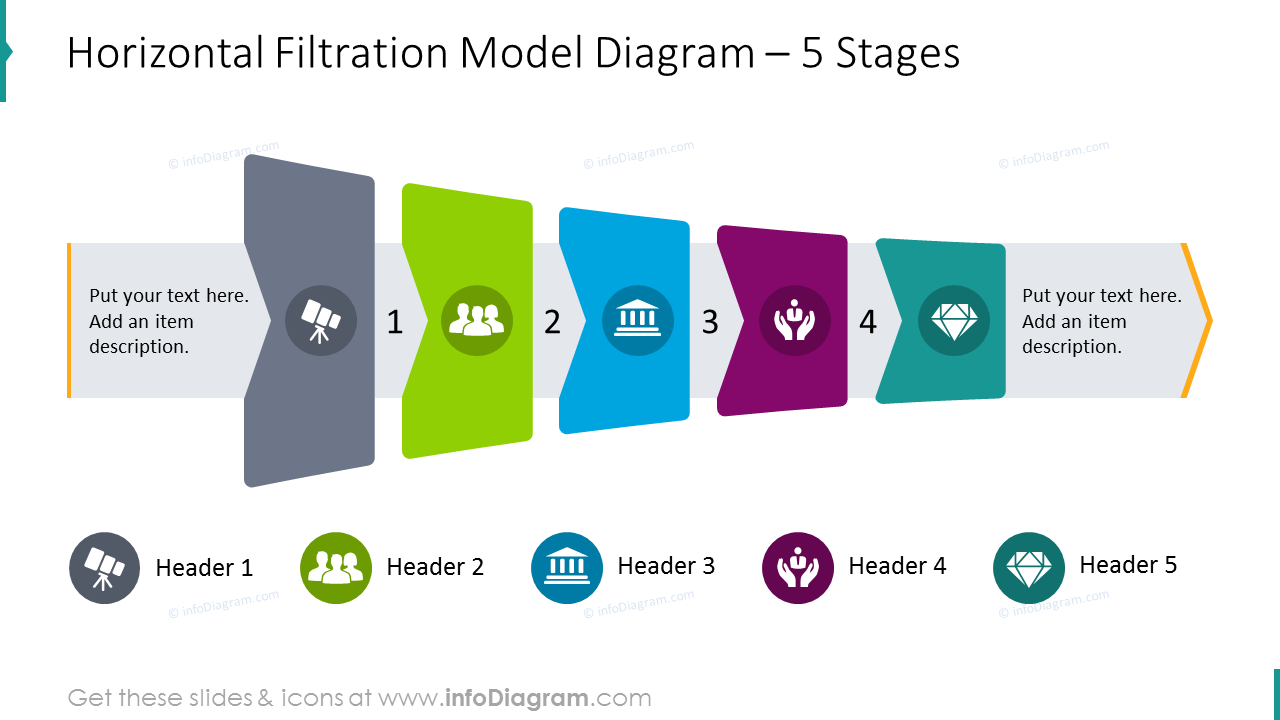 Diagrama de filtração horizontal para 5 estágios