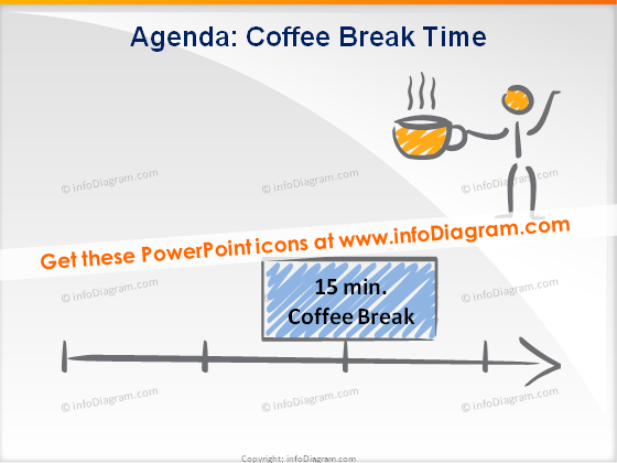 Trainer-Toolbox Kritzelei Kaffeepause Zeitstrahl Folie