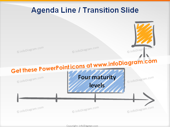 trainers toolbox maturity levels agenda