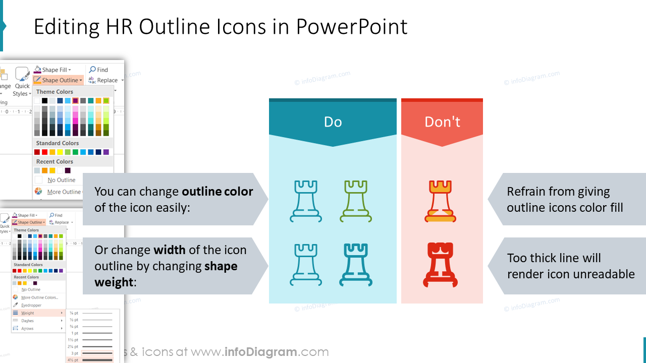 Édition des icônes de plan RH dans PowerPoint