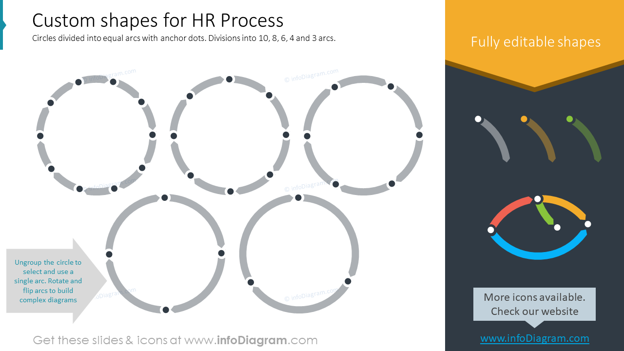 Formes personnalisées pour le processus RH