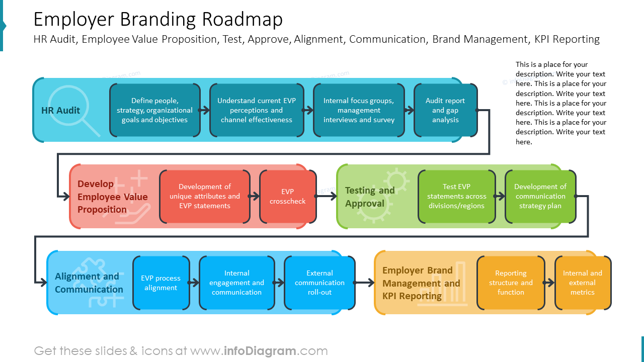 Arbeitgebermarken-Roadmap