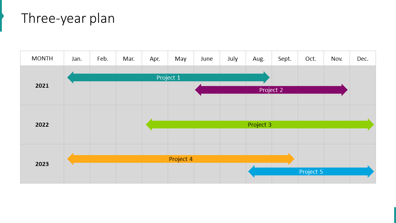 Plan de tres años