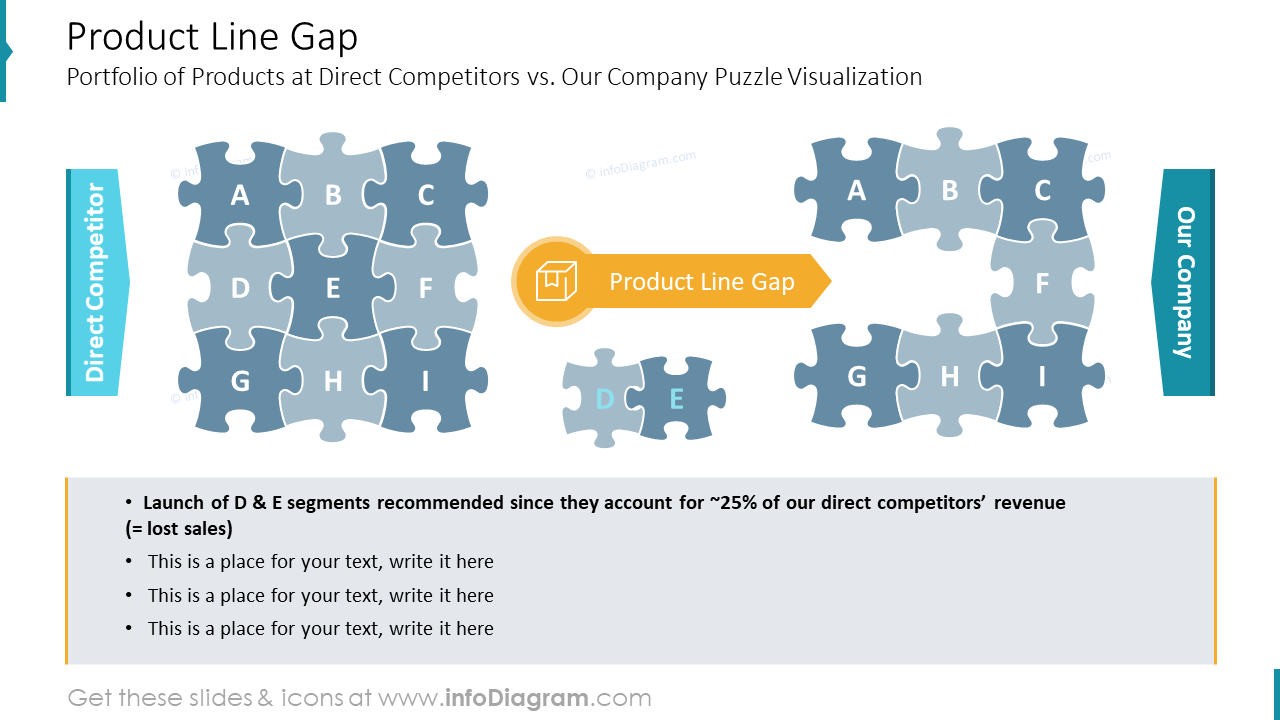 Product Line Gap