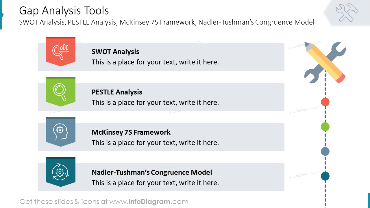 Outils d'analyse des écarts