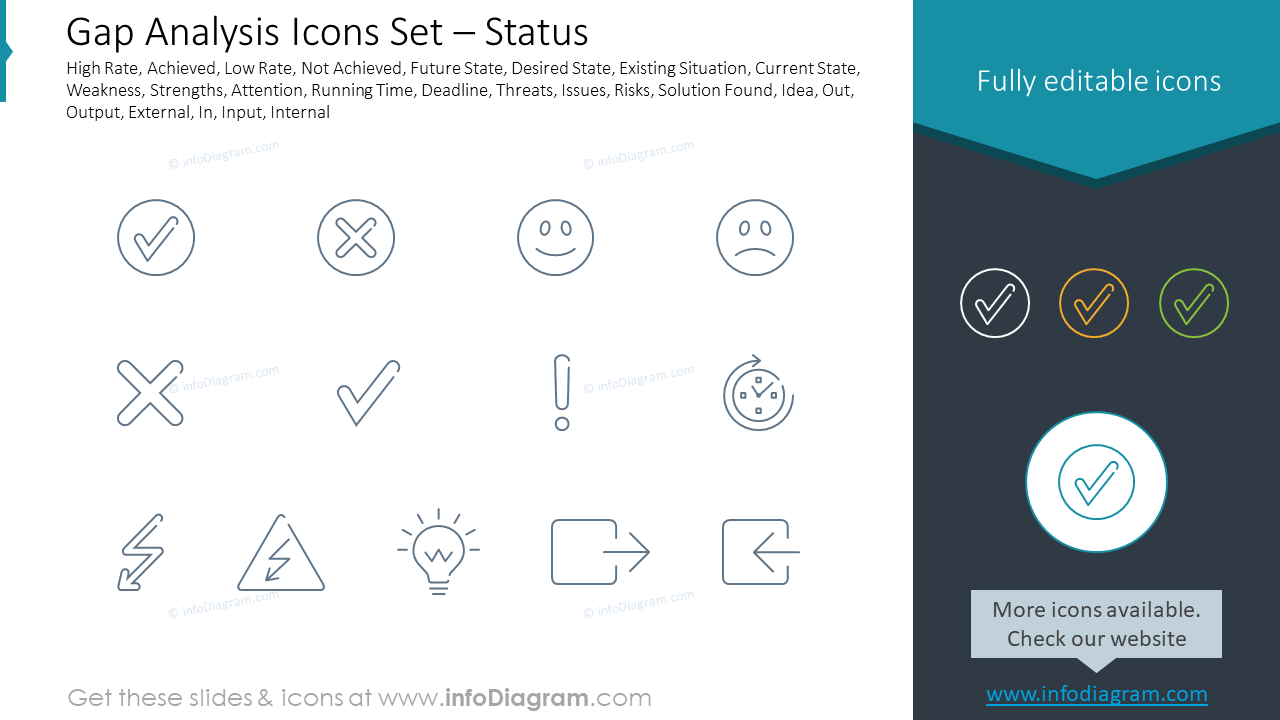 Gap Analysis Icons Set – Status
