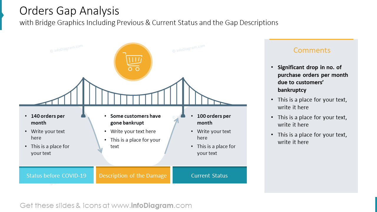 Orders Gap Analysis