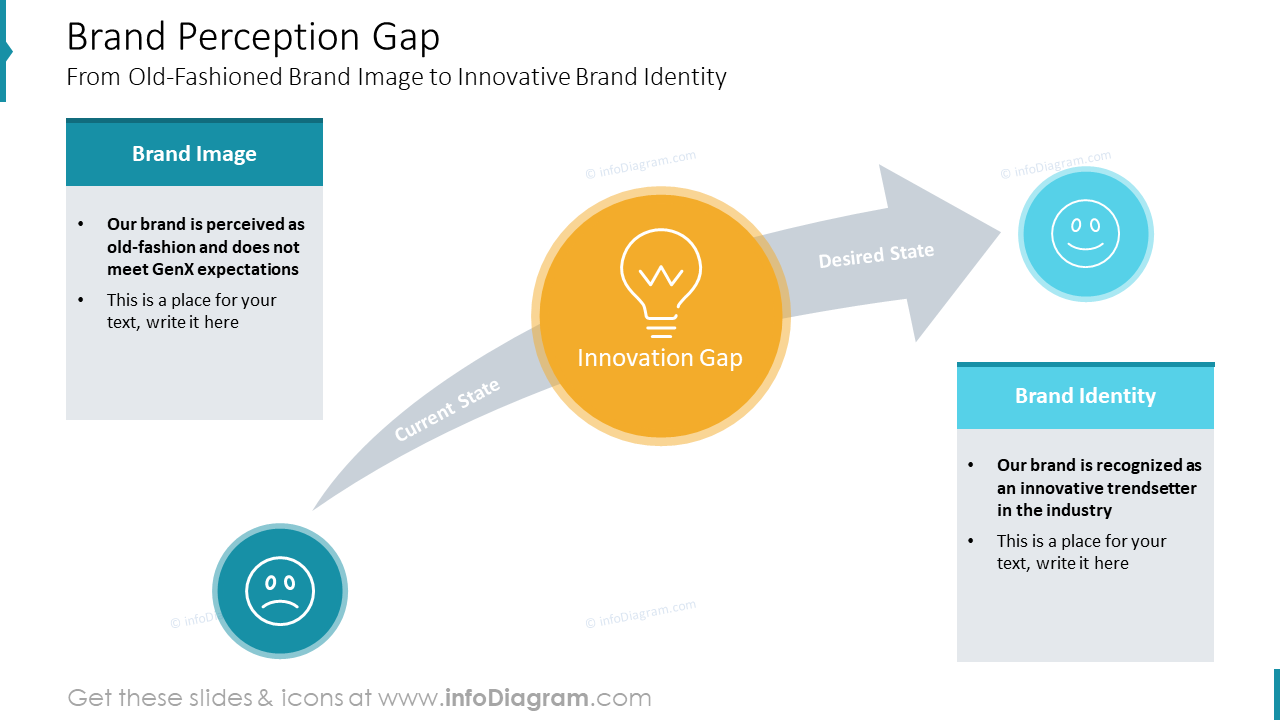Brand Perception Gap Slide PPT Presentation from Deck Gap Analysis Types and Tools Presentation