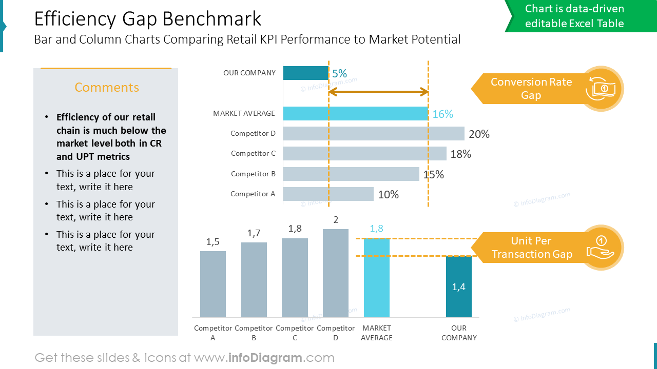 Efficiency Gap Benchmark