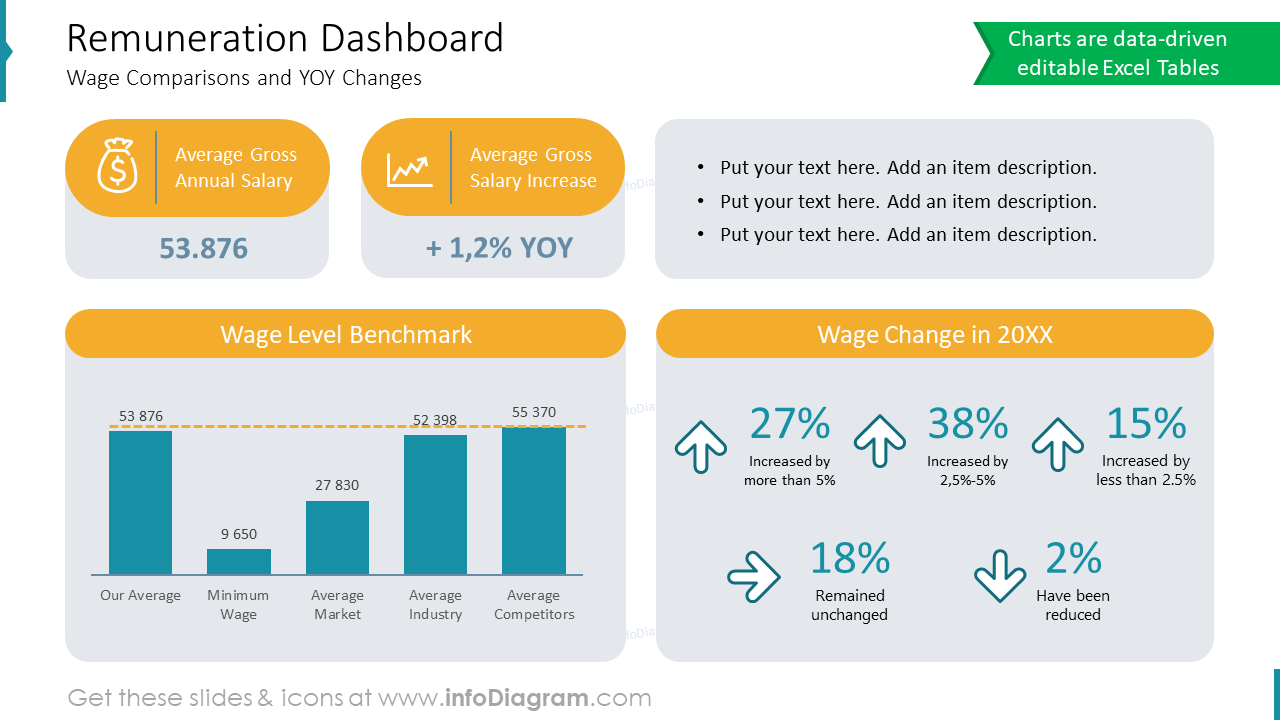 Remuneration Dashboard