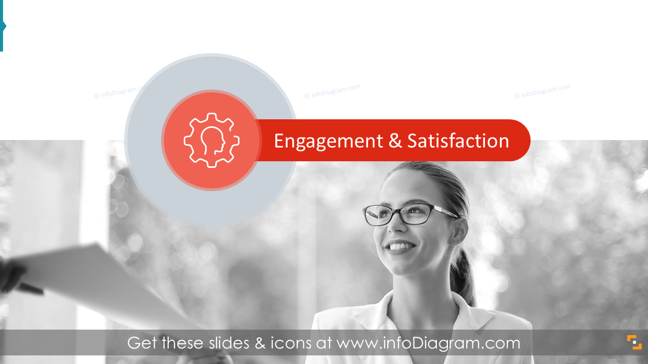 Métricas de RH e Painel - Engajamento e Satisfação