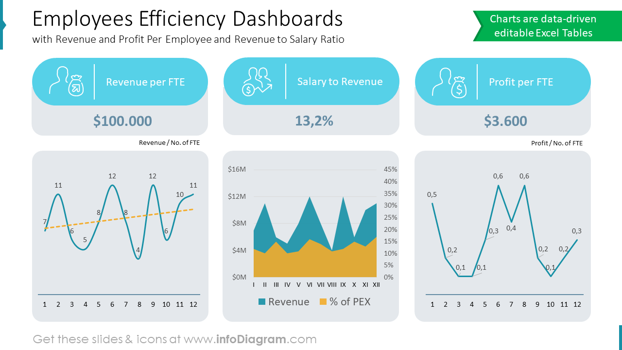 HR Employee Efficiency Dashboard - infoDiagram