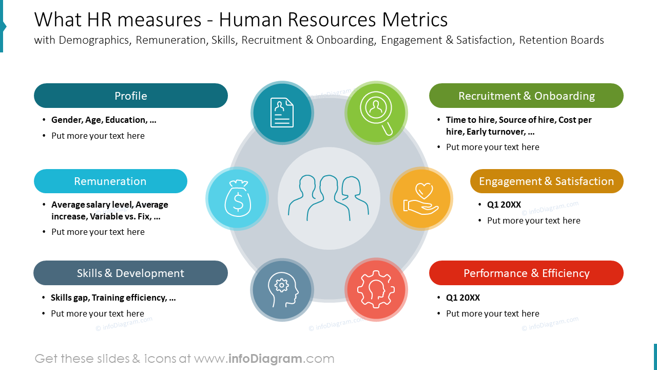 Lo que mide RRHH - Métricas de Recursos Humanos