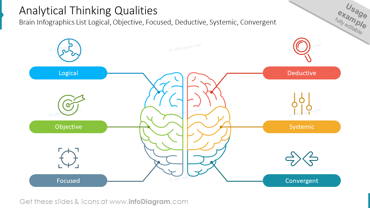 Pensamiento Analítico (Plantilla de Diapositivas PPT) - infoDiagram