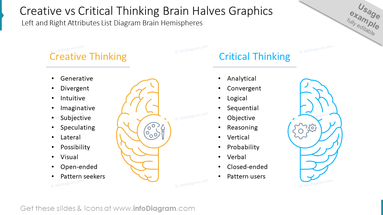 Pensamiento Crítico y Creativo (Plantilla de Diapositivas PPT) - infoDiagram