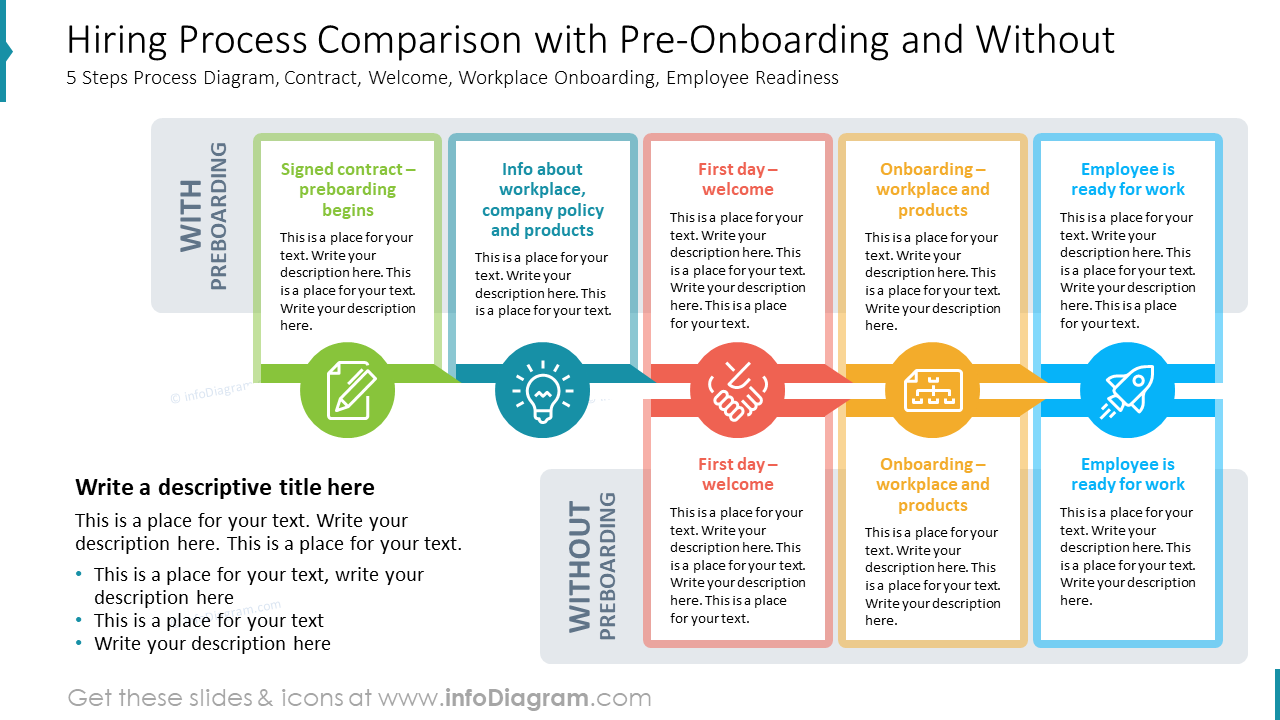 HR Onboarding Process - Employee Onboarding Template